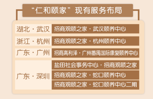 招商仁和人壽養老社區介紹，養老社區有哪些優勢？插圖3