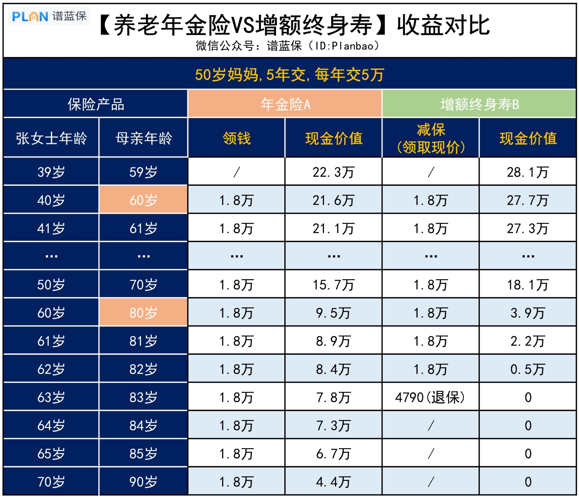 父母的養(yǎng)老錢，應(yīng)該怎樣規(guī)劃？插圖3