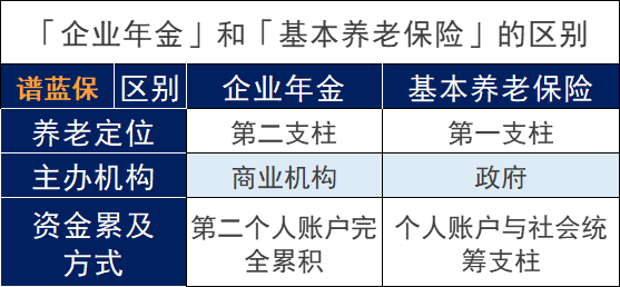 什么是企業(yè)基本養(yǎng)老保險？企業(yè)年金保險的優(yōu)缺點是什么？插圖4