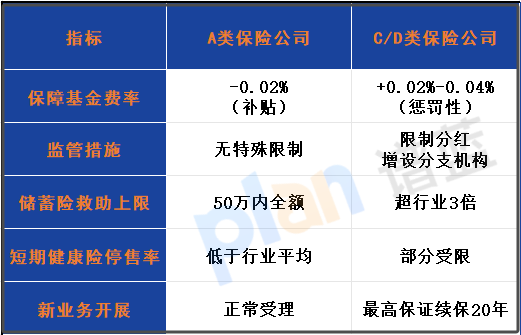 保險(xiǎn)公司破產(chǎn)了我們的保單怎么辦?2025最新應(yīng)對(duì)指南插圖2 保險(xiǎn)公司破產(chǎn)了我們的保單怎么辦?2025最新應(yīng)對(duì)指南插圖2