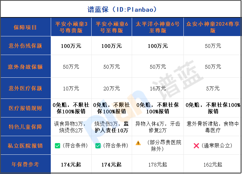 2025少兒意外險大揭秘：平安小頑童3號尊貴版，高保額如何脫穎而出？插圖1