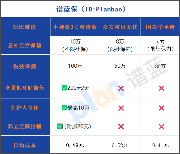 2025年暑假少兒意外險家長必看！高性價比守護指南