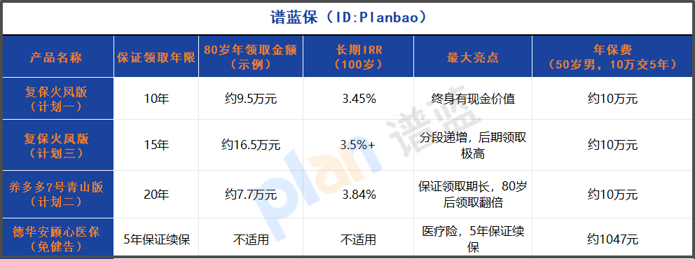 2025免健康告知養老保險全攻略：三高結節都能買，70歲前輕松參保