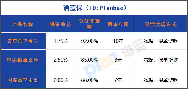 2025年既能保本又能隨時取錢的養老保險真的存在？實測對比告訴你答案