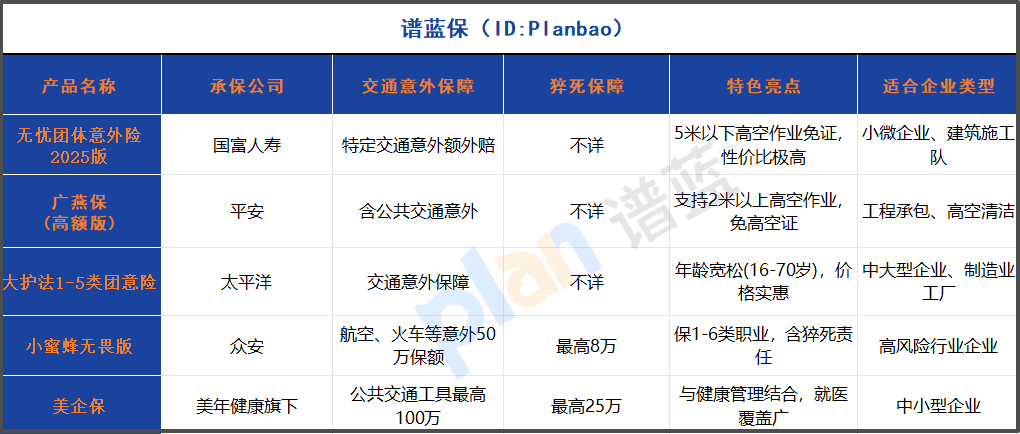 2025企業(yè)團(tuán)體意外險(xiǎn)怎么選？交通意外與猝死保障成關(guān)鍵