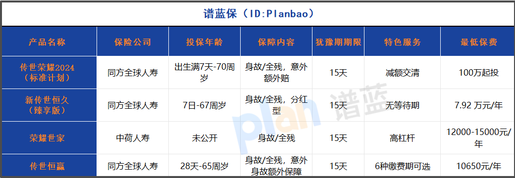 2025養老保險深度測評：北京天津人這樣選，退休多領一倍錢！