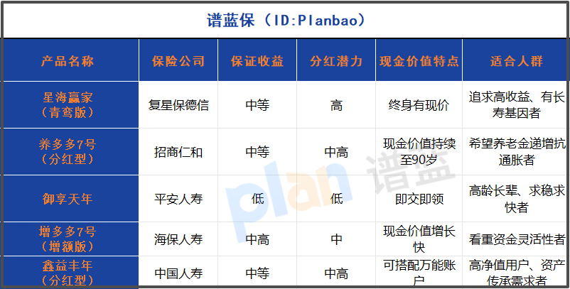 2025年高領取型養老保險測評：本金安全與高收益能否兼得？