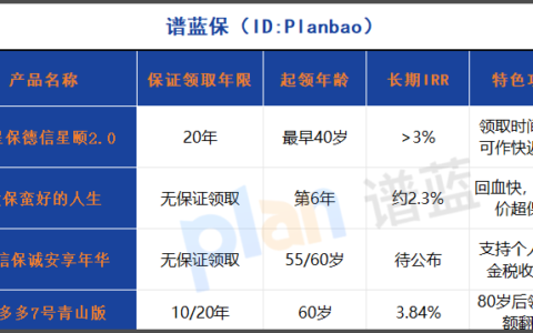 2025養老保險深度實測：5年起領、收益2.3%+本金安全，哪款更適合你？