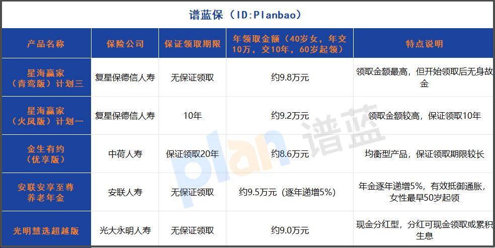 2025女性養老保險怎么選？丁克家庭盯高領取，安聯安享至尊年金每年漲5%