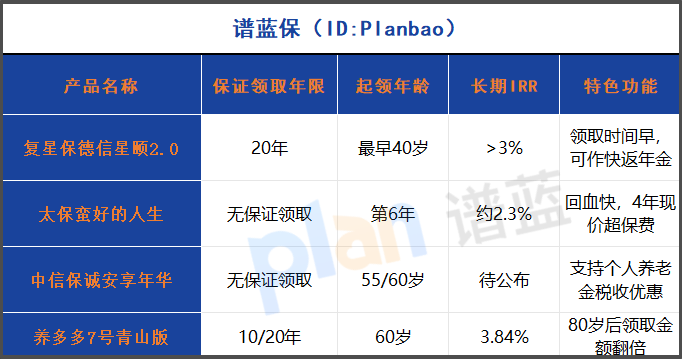 2025年中產養老必看！30-50歲年金險選購指南&延遲退休最佳方案