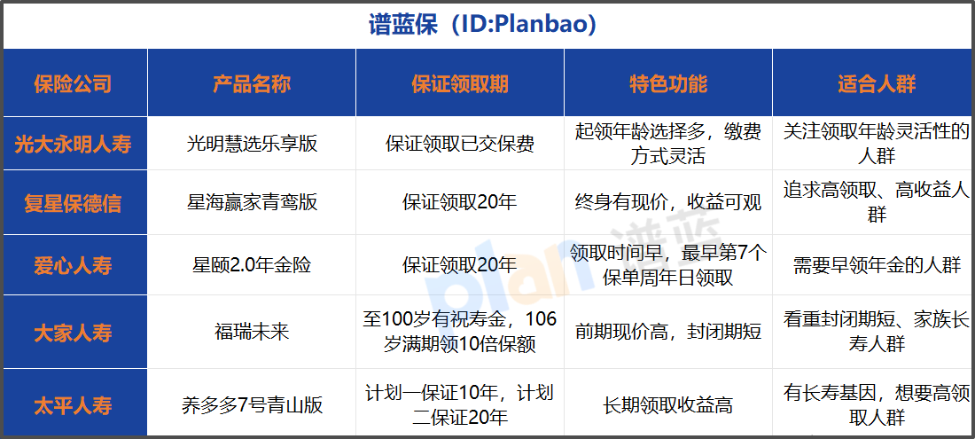 延遲退休下如何選養老金剛領？男女起領年齡選對每月多領幾千元！