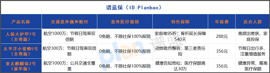 2025意外險(xiǎn)對(duì)決：交通額外賠1000萬(wàn)，出差自駕族的終極守護(hù)！