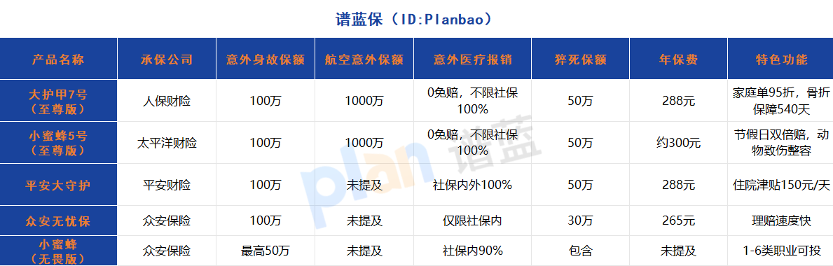 2025年百萬意外險怎么選？1000萬航空賠付+0免賠醫(yī)療，這篇測評告訴你答案！