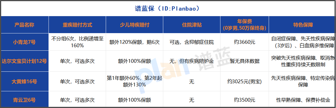 2025少兒重疾險怎么選？多次賠付和住院津貼成選購關(guān)鍵