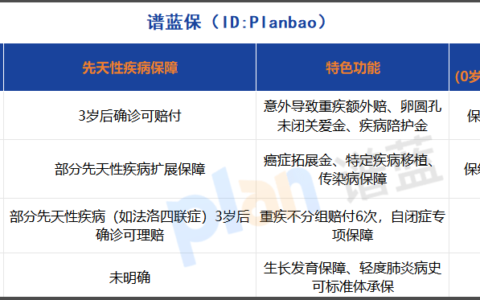 2025兒童重疾險怎么選？這篇測評解決了90%家長的投保焦慮