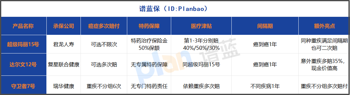 2025年癌癥多次賠付重疾險怎么選？這三款產(chǎn)品的保障細(xì)節(jié)你一定要知道