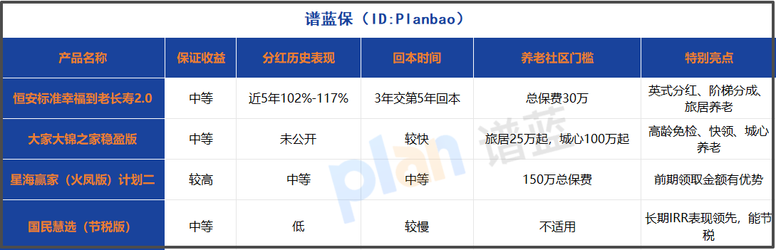 養老年金險投保全攻略：2025年高收益產品這樣選不踩坑！