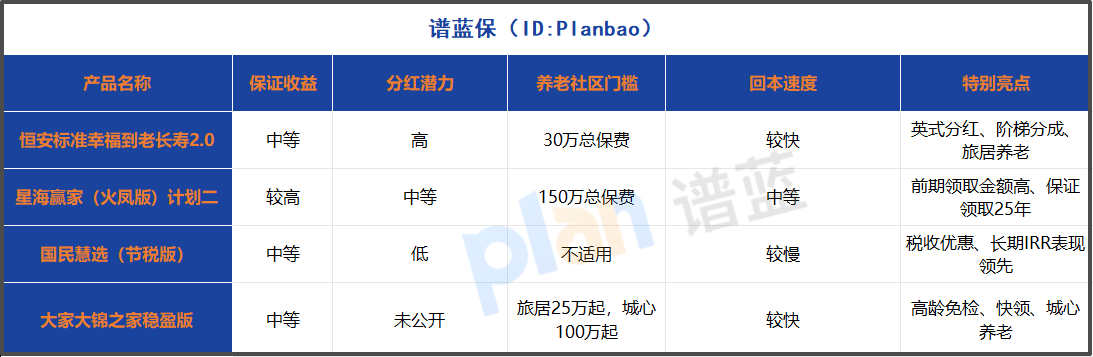 分紅型養老年金險怎么選？2025年高收益產品深度測評！