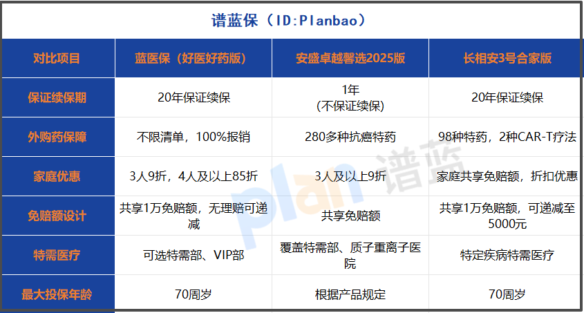 家庭醫療險投保指南：2025年這樣買省心又省錢
