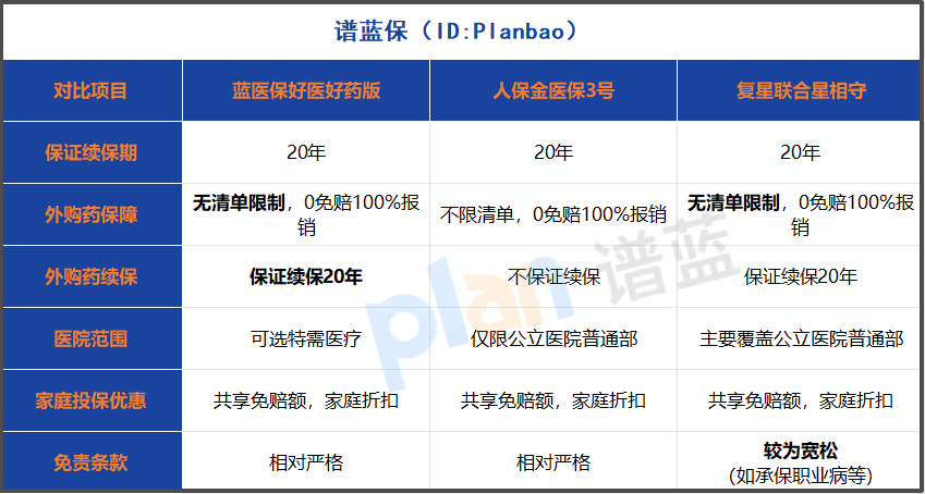 百萬醫療險外購藥全報銷？2025年家庭投保首選攻略大揭秘！
