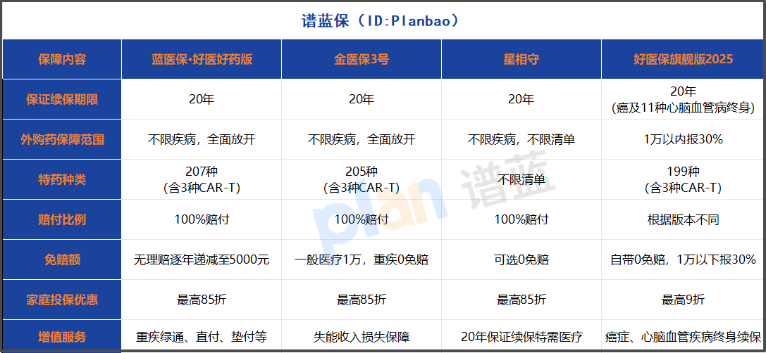 2025年家庭醫療險怎么選？全方位對比告訴你答案