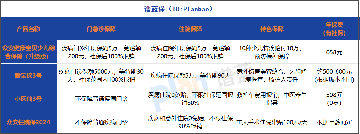 少兒保險怎么選？2025年熱門產品全方位評測指南