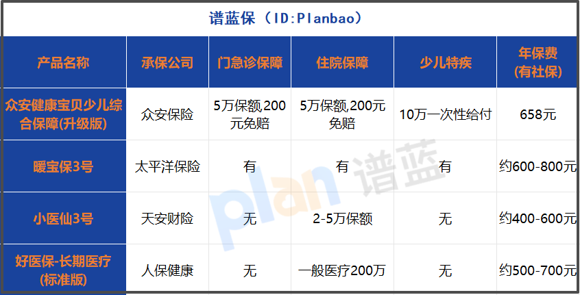 少兒保險怎么選？2025年這份避坑指南請收好，看病不再花冤枉錢！