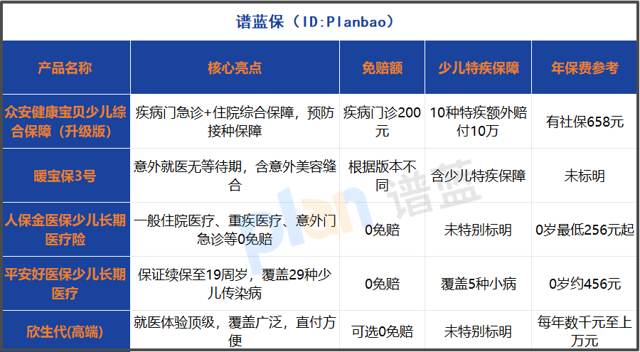 少兒保險怎么選？2025年這款綜合保障成了家長新寵！