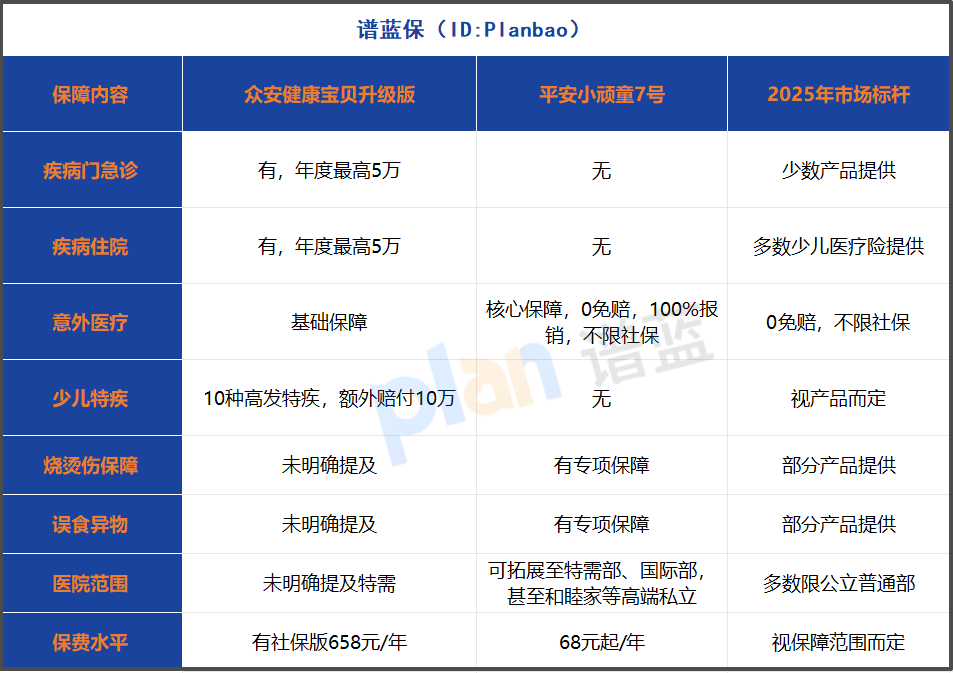 2025年少兒保險實戰測評：兩款熱門產品誰更適合你家寶貝？
