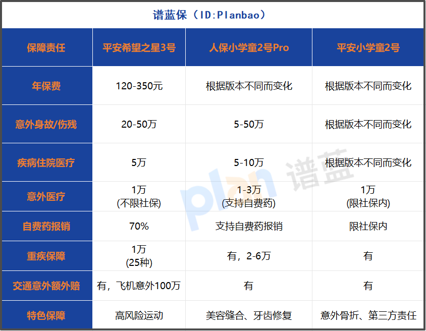 2025年學(xué)平險(xiǎn)怎么選？一份針對(duì)不同年齡段的投保指南