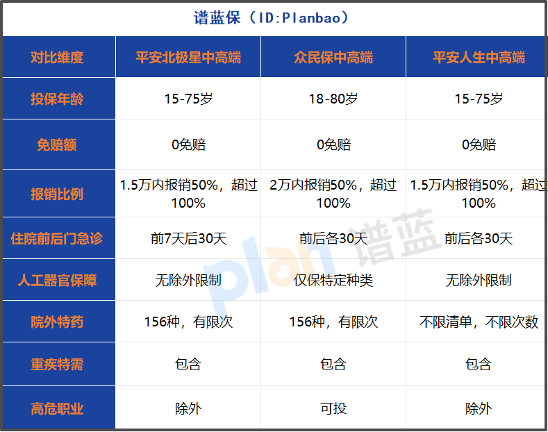 免健告醫療險怎么選？2025年非標體投保指南與真實測評