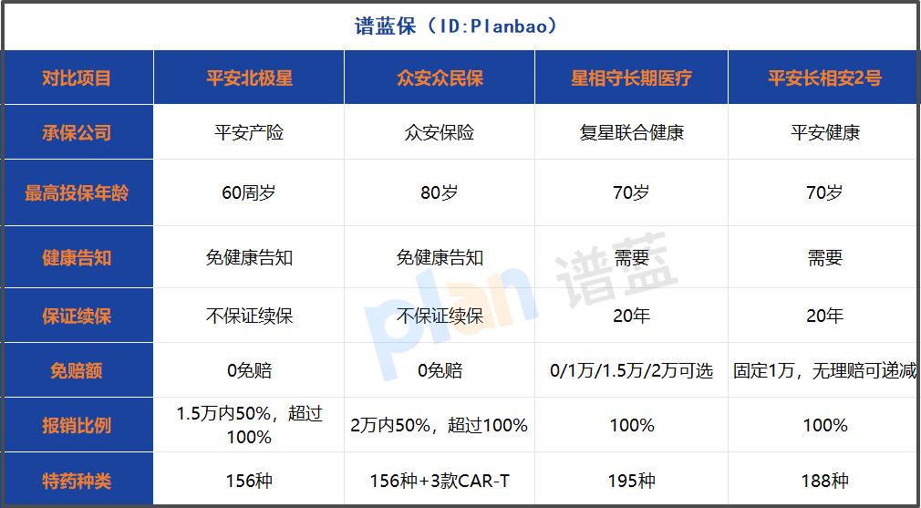 免健康告知，75歲也能買？這款醫療險的優缺點你知道嗎！