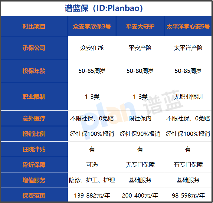 2025年老人意外險(xiǎn)選購(gòu)指南：這三款讓爸媽安心無(wú)憂