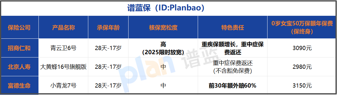 2025少兒重疾險投保攻略：條件、健康告知及避坑技巧