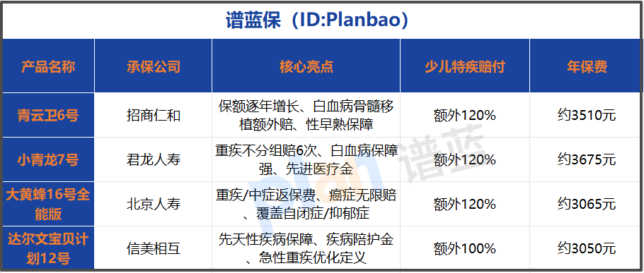 2025少兒重疾險怎么選？一份不踩坑的選購指南