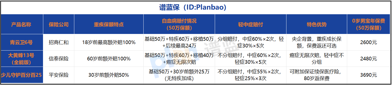 2025少兒重疾險怎么選？家長必看的實用選購指南