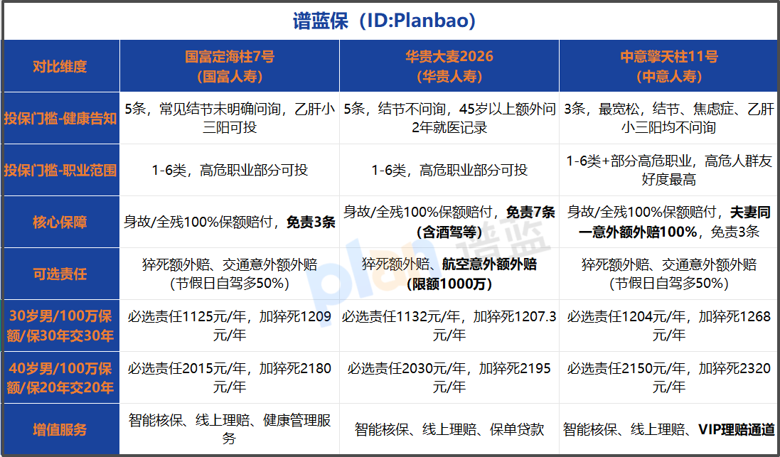 2025定期壽險怎么選？熱門競品對比，選對不花冤枉錢！