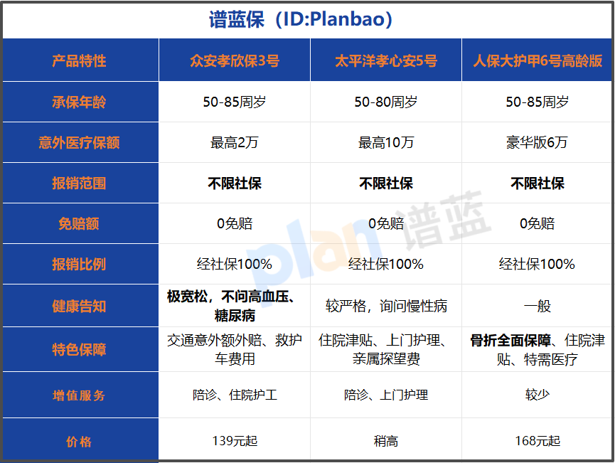 父母意外險怎么選？2025年這三款產品讓我不再糾結！