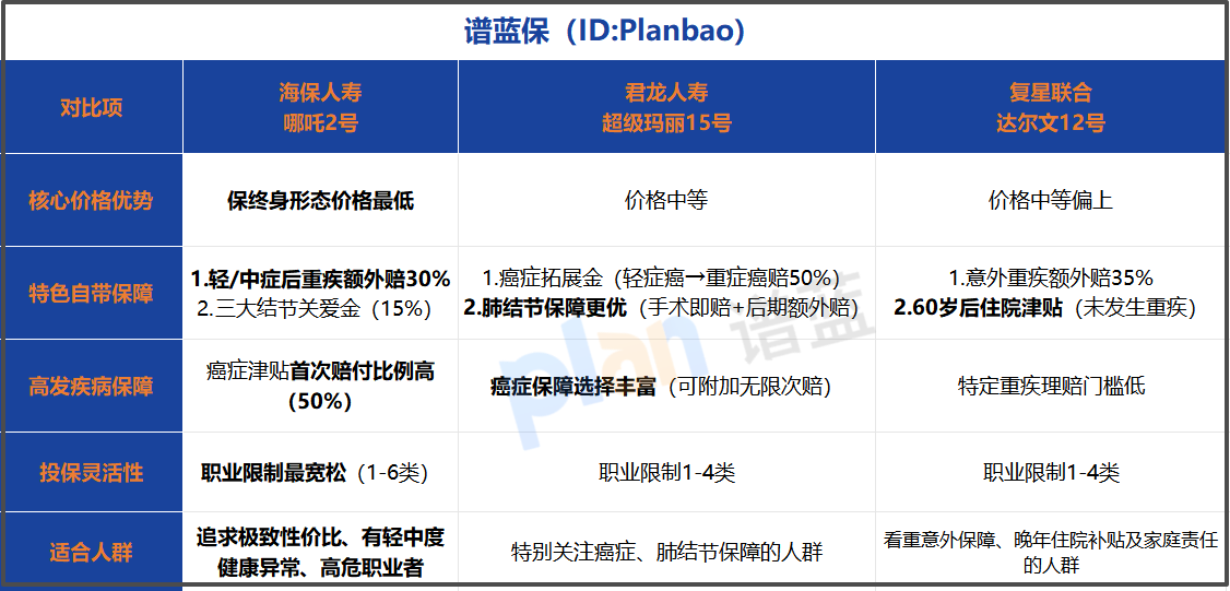 海保人壽哪吒2號重疾險靠譜嗎？一文講清優缺點，教你避坑選購！
